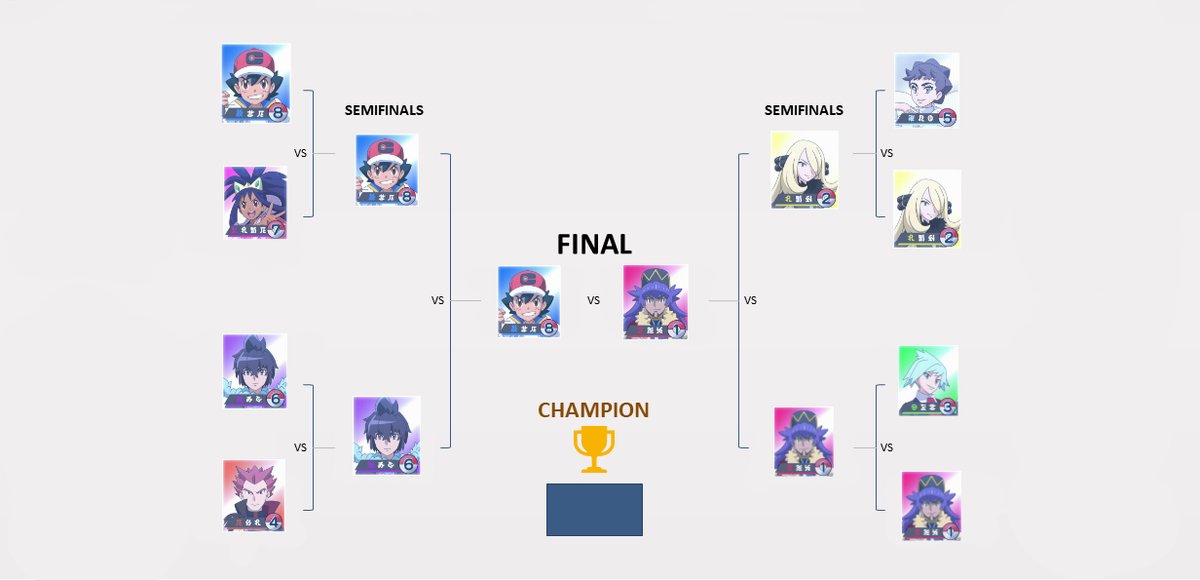 This is my speculation of how the tournament bracket I see.