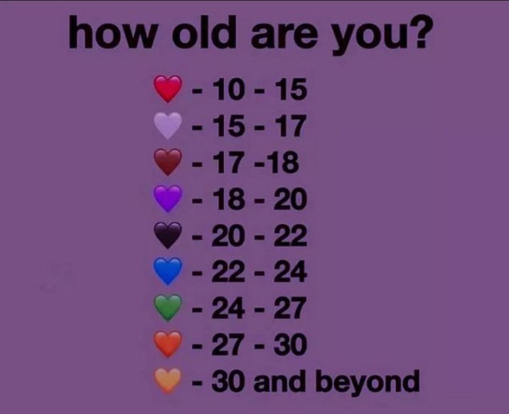 Age check:)