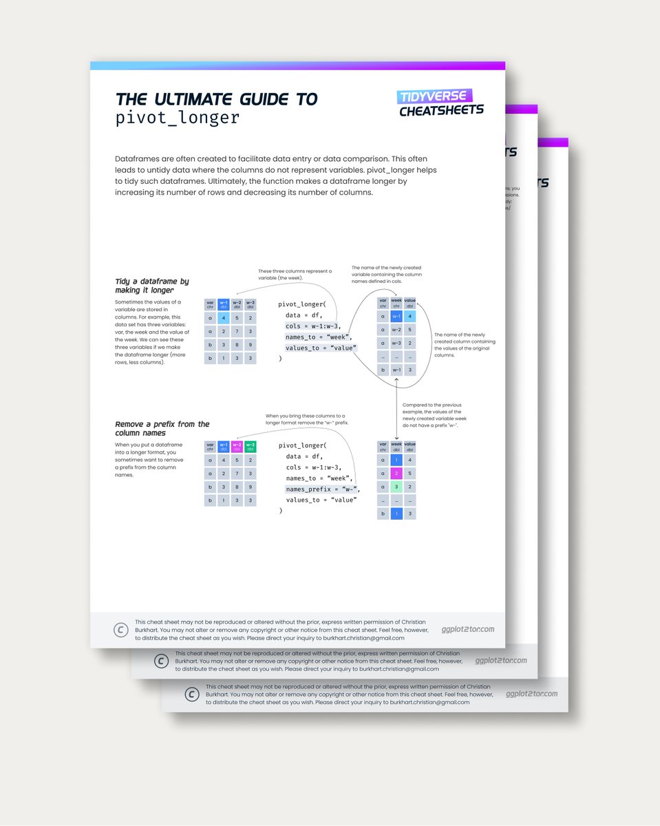 ChBurkhart's tweet photo. 🌟pivot_longer cheat sheet 🌟

One of the more complex and useful functions in the #tidyverse package is #pivot_longer. In this free cheat sheet I tried to explain the function in detail: https://t.co/v5kxDWIjXA

#rstats https://t.co/yA7H0gnKzd