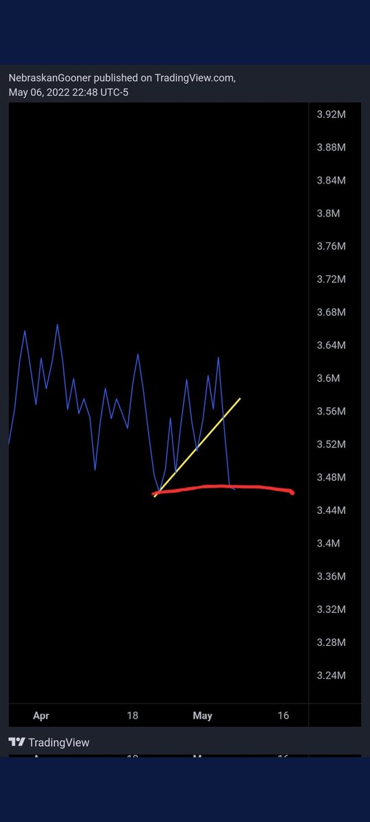 IncomeSharks tweet media
