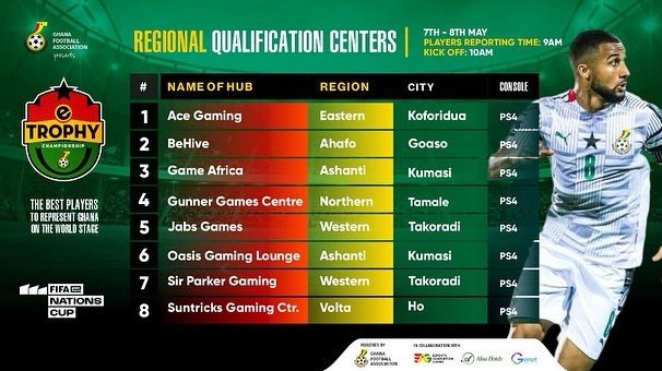 ESportsANews's tweet photo. Qualification centers for the eTrophy tournament- Accra and across regions!
@esportsGhana @ghanafaofficial @AlisaHotelGroup @GenetServices
#etrophy #qualifiers #esports #gaming #esportsafricanews https://t.co/BqP8lPez3j