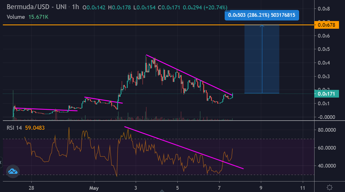 anger_trading's tweet photo. $MUDA @TheCryptoTrian1 

Bullish structure

RSI 1hrly break out / retest / continuation https://t.co/bDaVVaIx4H