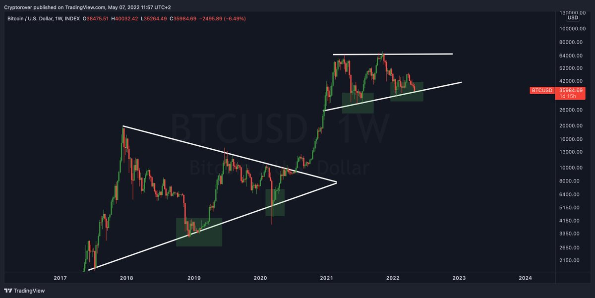 Crypto Rover tweet media