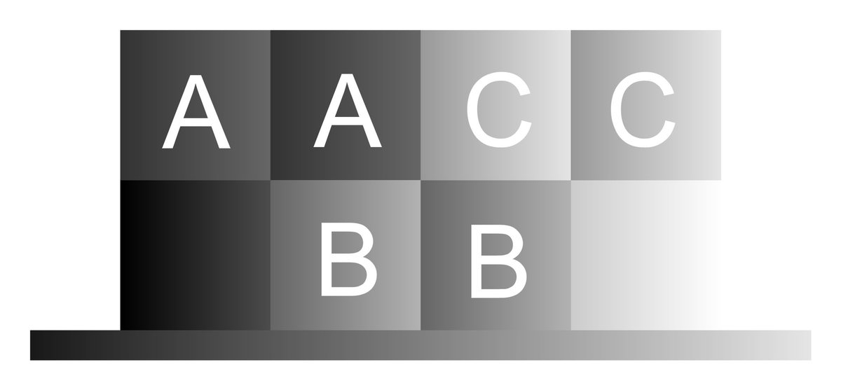 For luminance gradient, A = A, B = B, C = C.