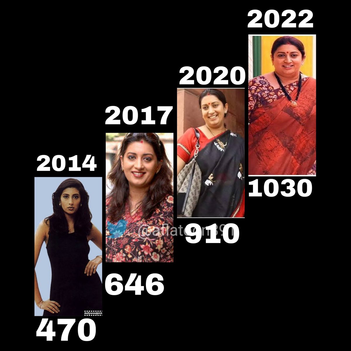 Abhi_singhi's tweet photo. I am totally against Body shaming.

I condemn whoever is posting any such content which is related to the weight of Smriti Irani and LPG price rise.

I mean it. Seriously.

But then,,,, when BJP does character assasination of our leaders.

I am like, ok. Chalne do fir. https://t.co/NSGo2YjQjH