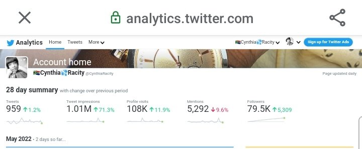 Cynthia_Racity's tweet photo. Since @Sifisov1 , @Magano_KC , @MOHALE_ZA ,@TaxiForSmallAcc ,  @Mickeysa6 and @Bhovungane90 stopped doing shout outs my number of mentions is going down 😪 https://t.co/ACGcKNqq4a