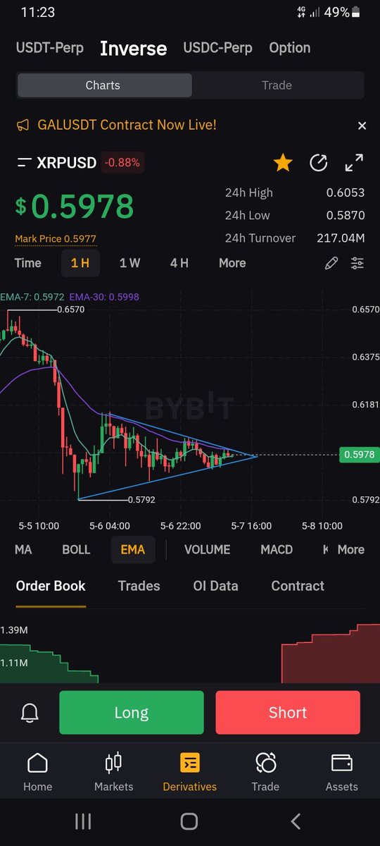 alandicksonXRP's tweet photo. Let's break out of this down trend https://t.co/TzAKsv9Dgw