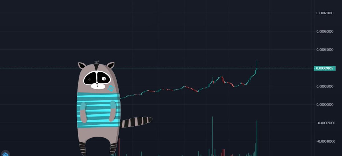 RaccoonsDEV's tweet photo. RAGEINU road to 100k mcap soon, some very good big news will come follow too~ STAY TUNE

#RINU #RageInu #Memecoin #BSC #Doge #BabyDOGE #Raccoon #ATH https://t.co/yFzIRSFIei