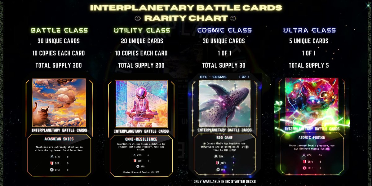 Ns_JNR's tweet photo. #IBCGAME | RARITY CHART 📊💎

For y'all asking info re: total supply &amp; rarities for #IBCGame, see below 🔍🧐

Note:
#CosmicClass only avail in starter packs 🌌
#ULTRAClass are #sfx MP4s 🌟

https://t.co/wgvKJh0ytq

@NotsNfts supported 🤝
@OmniFlixNetwork 📸
@FlixFanatics 🙌 https://t.co/zDmu8yPgcT