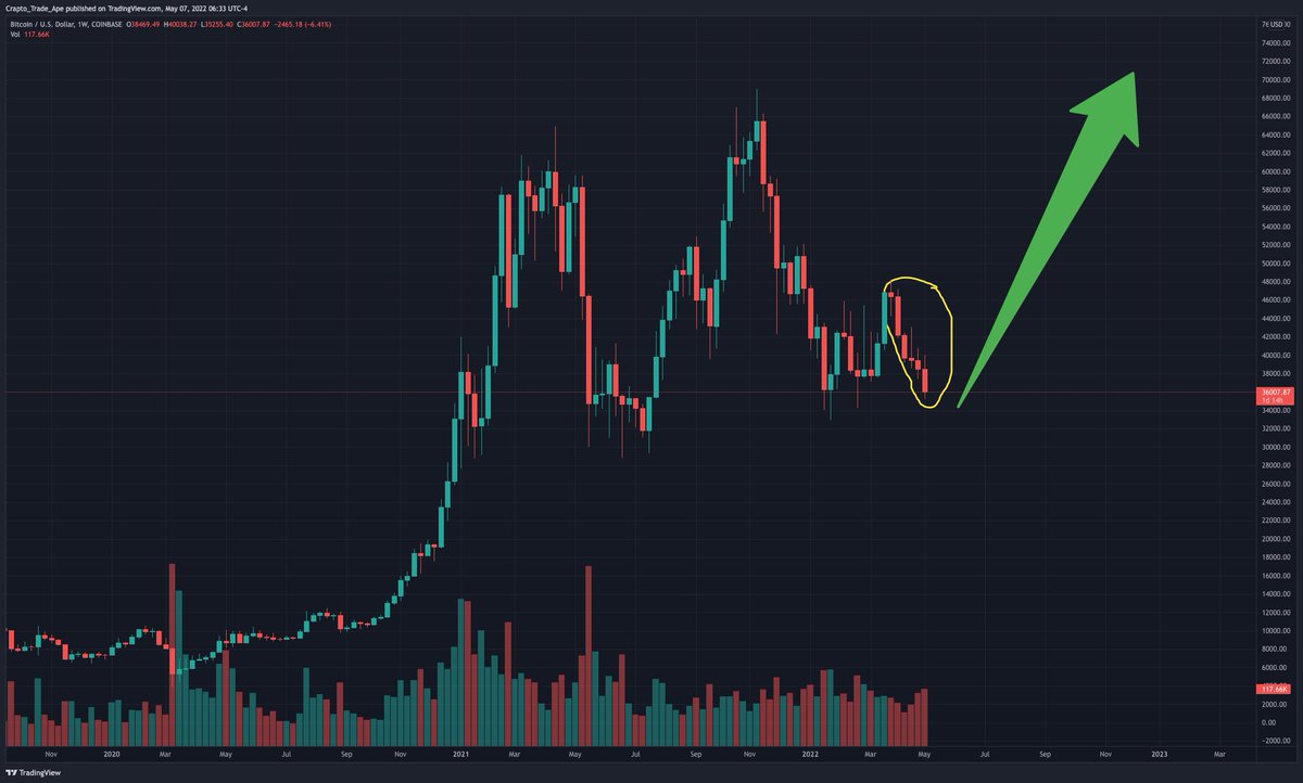 Crypto_TradeApe tweet media