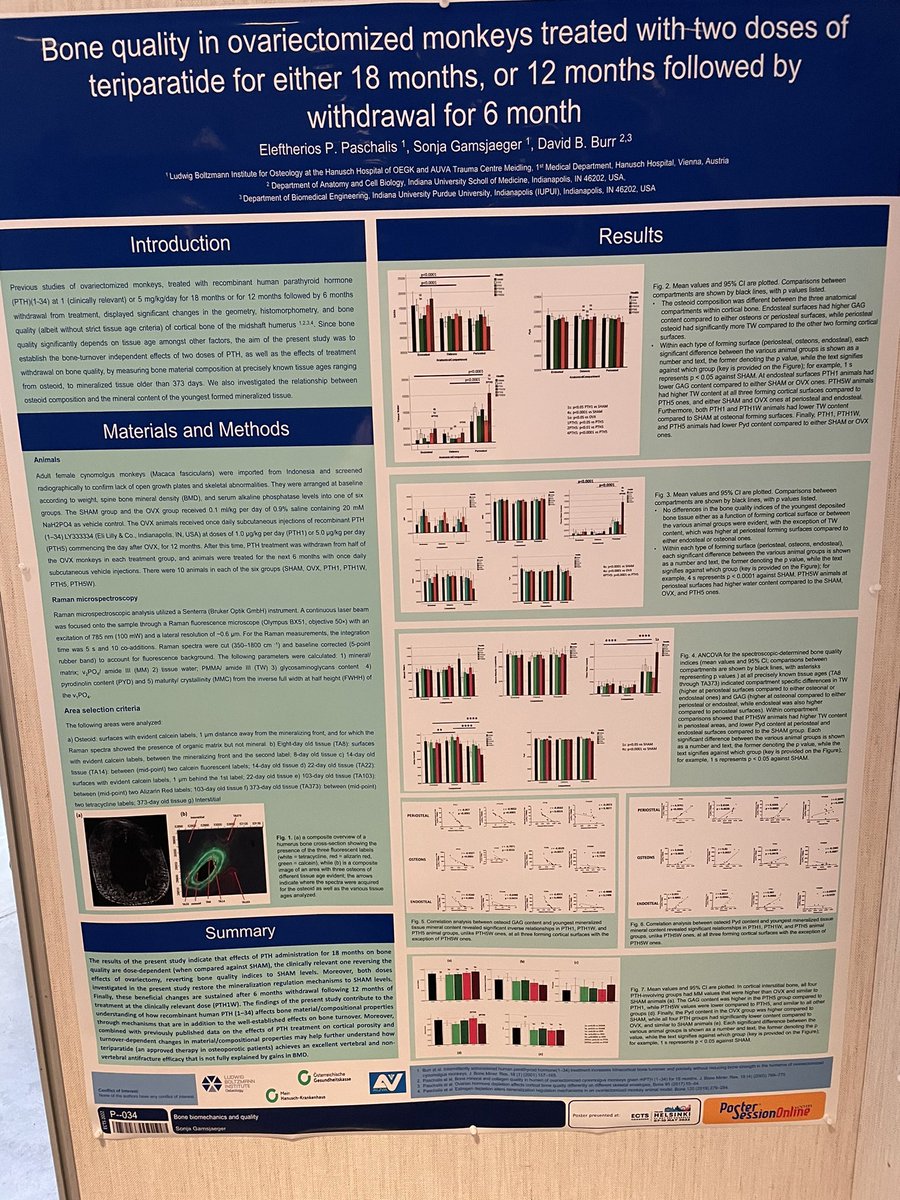 Spectroscopy Osteology Vienna tweet media