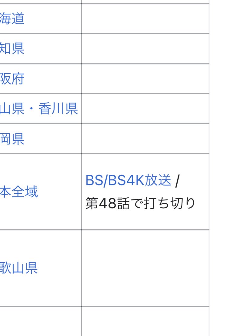 Bs未放送のテレ東アニメのまとめ 妖怪ウォッチ編 Togetter