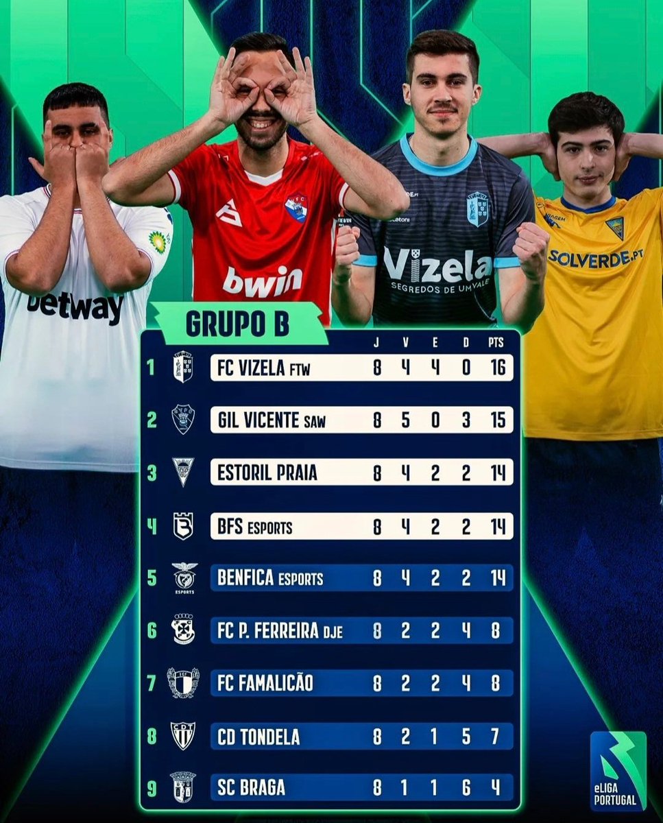 GeekcaseeSports's tweet photo. ✌️Bom dia para quem vai aos playoffs da eLiga Portugal, dias 14 e 15 no @oeirasgaming 

#GoLaranjinhas #torresdebelem https://t.co/xPqA8j7OKG