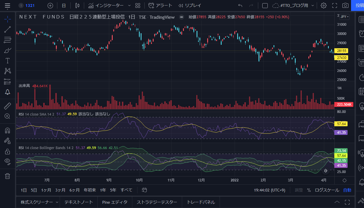 しゅん Tradetech Eltraders Twitter
