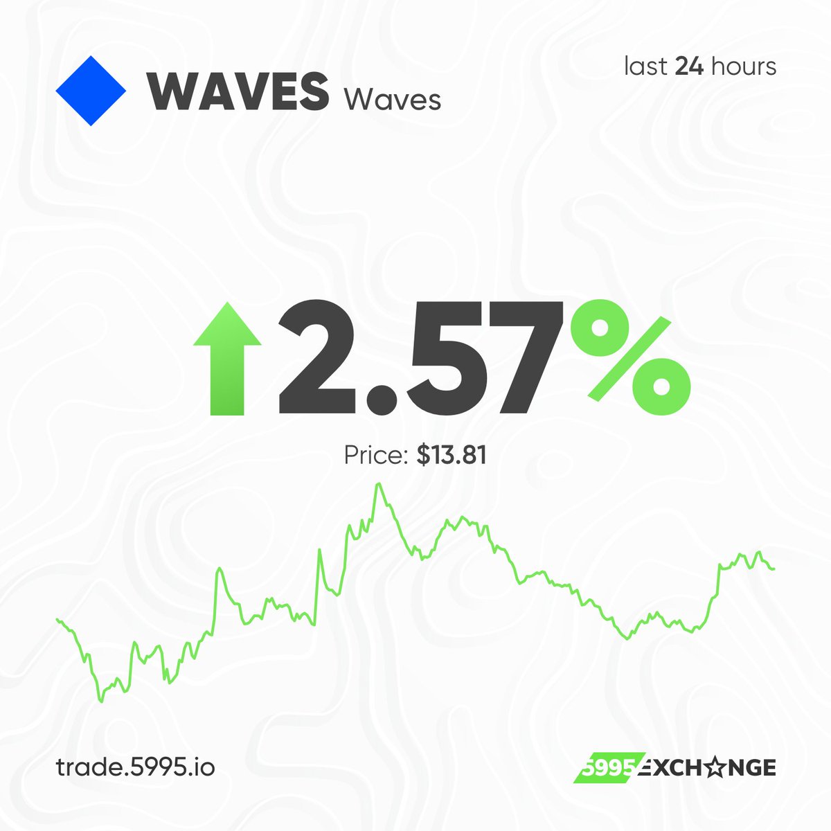 5995Exchange's tweet photo. Earn now: https://t.co/PAx5eLOjpA⠀
Details: https://t.co/JYWFfAwWTX 
⠀
#crypto #cryptocurrency #kenya #asia #southafrica #nigeria #europe #5995exchange #blockchain #business #money #exchange #investing #ERC20 #cryptoholder #cryptoeducation #defi #nft #wavescoin #wavestoken https://t.co/6Ml51IGqCl