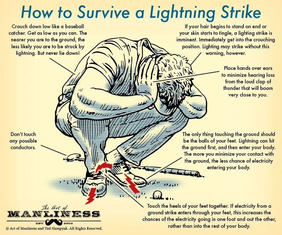 HOW TO Survive a Lightning Strike