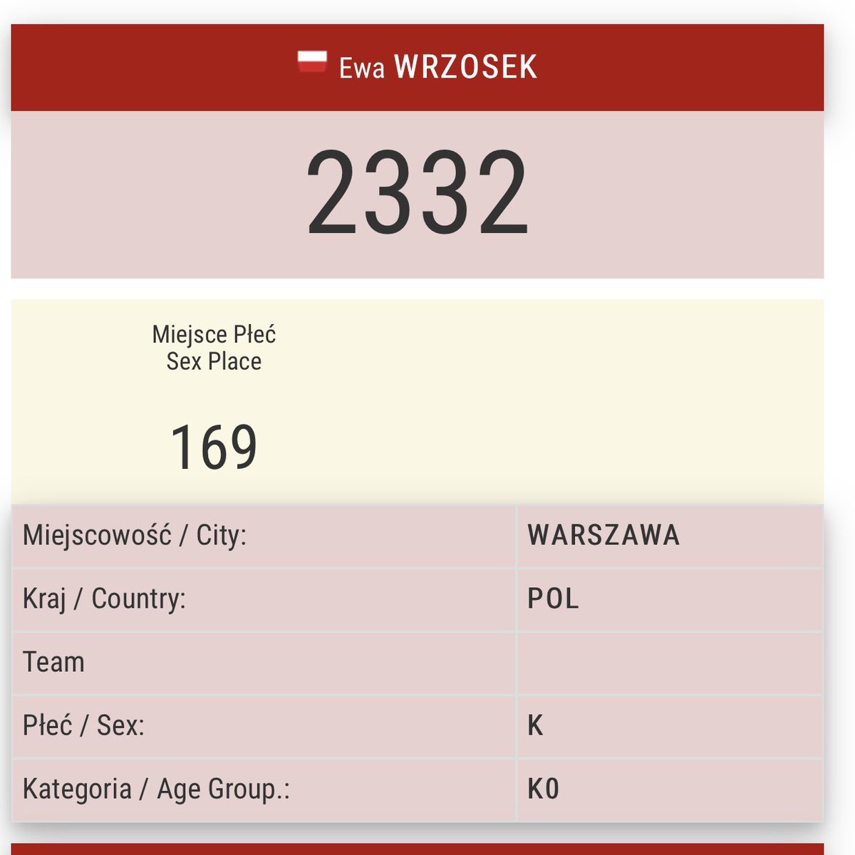e_wrzosek's tweet photo. @JDudzicz @PK_GOV_PL 5:14 km … wiem mogło być szybciej. Przepraszam
#HugYourHaters 😎 https://t.co/nlKqWmKJIF