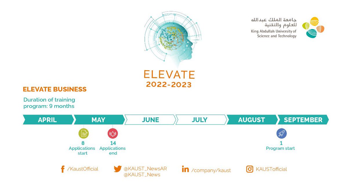 KAUST_News's tweet photo. #KAUST's #GraduateDevelopment Program 2022-2023 will begin accepting applications for Elevate business on May 8th.
 
Hurry up and apply before May 14:
https://t.co/8yrHVBjMkx https://t.co/ZMNaoiK3CR