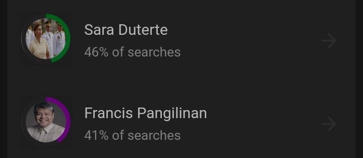 RizaBarbaza's tweet photo. @piolopascual_ph push pa natin si Kiko please! latest GT. please please https://t.co/VlIwMOOoTK