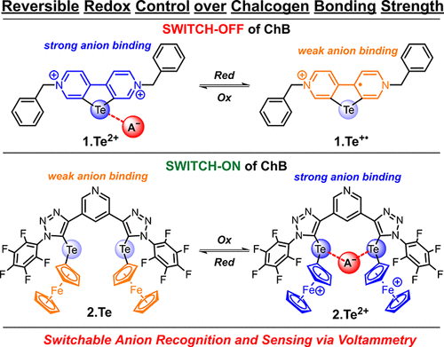 Robert Hein (@robertheinchem) on Twitter photo Our work on redox-switching of chalcogen bonding is now published in <a href="/J_A_C_S/">J. Am. Chem. Soc.</a> !
Check it out if you are interested in sigma-hole interactions, redox switching or anion recognition/sensing.
pubs.acs.org/doi/10.1021/ja… Our work on redox-switching of chalcogen bonding is now published in <a href="/J_A_C_S/">J. Am. Chem. Soc.</a> !
Check it out if you are interested in sigma-hole interactions, redox switching or anion recognition/sensing.
pubs.acs.org/doi/10.1021/ja…