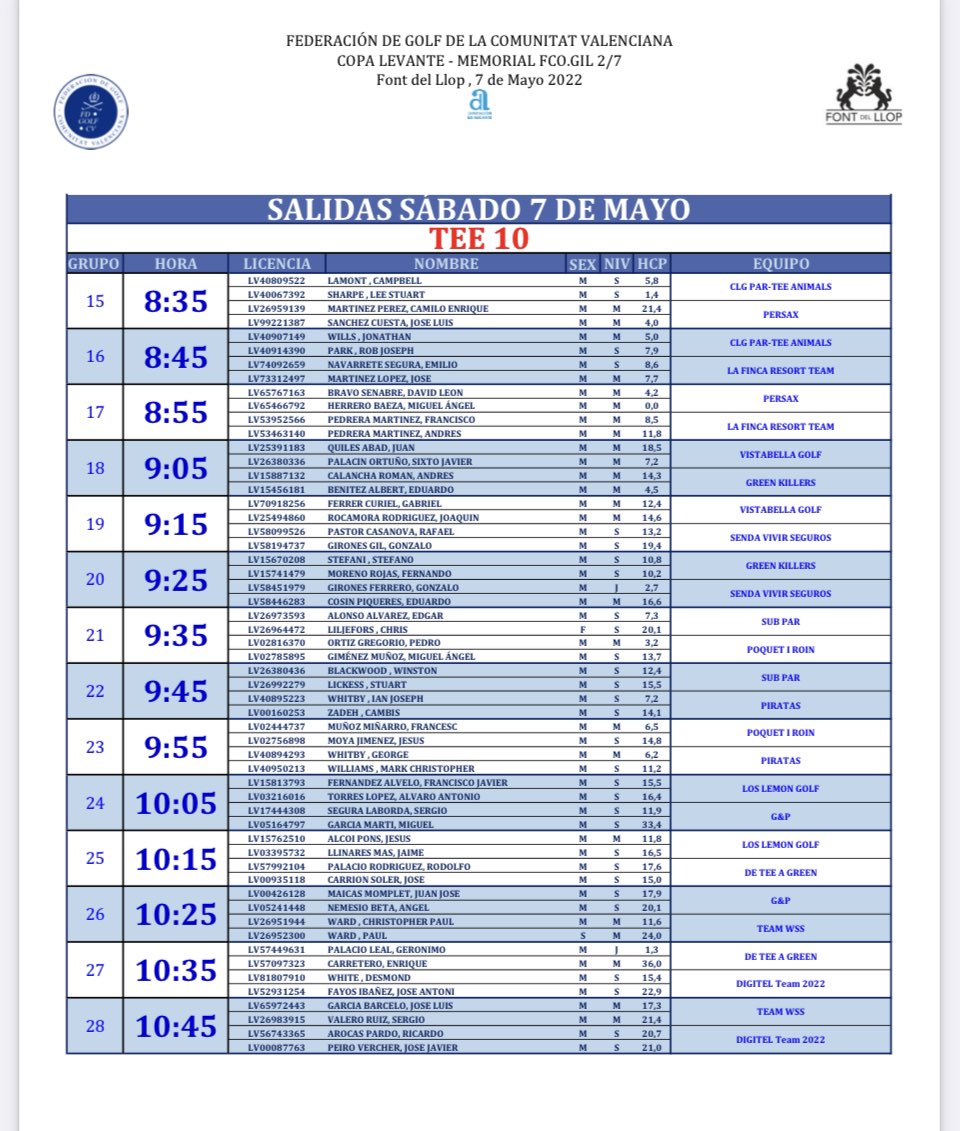 summumgolf's tweet photo. Sábado de #doblete #summum con más de 300 jugadores disfrutando el #ADNSummum ya que además del torneo #AndaluciaEsGolf en Segovia montamos carpas en la segunda prueba del circuito #copalevante en @FontdelLlopGolf 

Casi 200 inscritos con salidas consecutivas en Alicante 😜 ⛳️💃 https://t.co/CJxzu81oSV