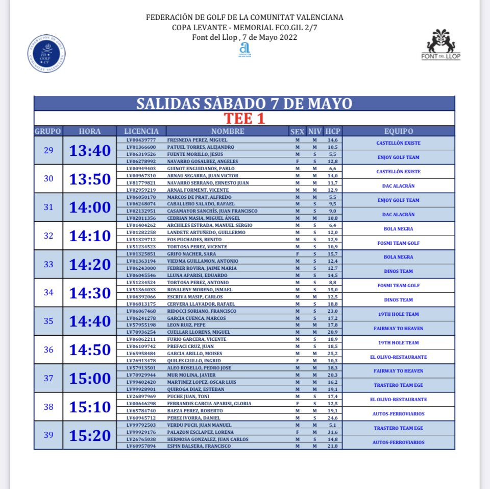 summumgolf's tweet photo. Sábado de #doblete #summum con más de 300 jugadores disfrutando el #ADNSummum ya que además del torneo #AndaluciaEsGolf en Segovia montamos carpas en la segunda prueba del circuito #copalevante en @FontdelLlopGolf 

Casi 200 inscritos con salidas consecutivas en Alicante 😜 ⛳️💃 https://t.co/CJxzu81oSV