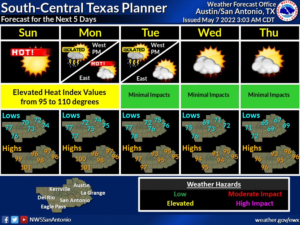 NWSSanAntonio's tweet photo. Unusually hot weather arrives early this year, and might catch those spending time outdoors off-guard. Near record high temperatures are  expected today and Sunday, and elevated heat index values will last at least through Monday. Practice proper heat safety if you are outdoors! https://t.co/jLwLwmpbIA