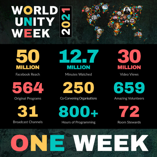 TexAlbert's tweet photo. Join @unityearth1 Unity&Peace #TeamUP for information, training & support @worldunityweek III 2022.
Meetings in #WUWHUB Zoom Room https://t.co/ZksZHPpkAu
Register for Team UP various roles at: https://t.co/BxYysHedYU #HumanSecurity #Communion4Unity
@purposeearthnow @GSInstitute https://t.co/vb6LAQzdk4