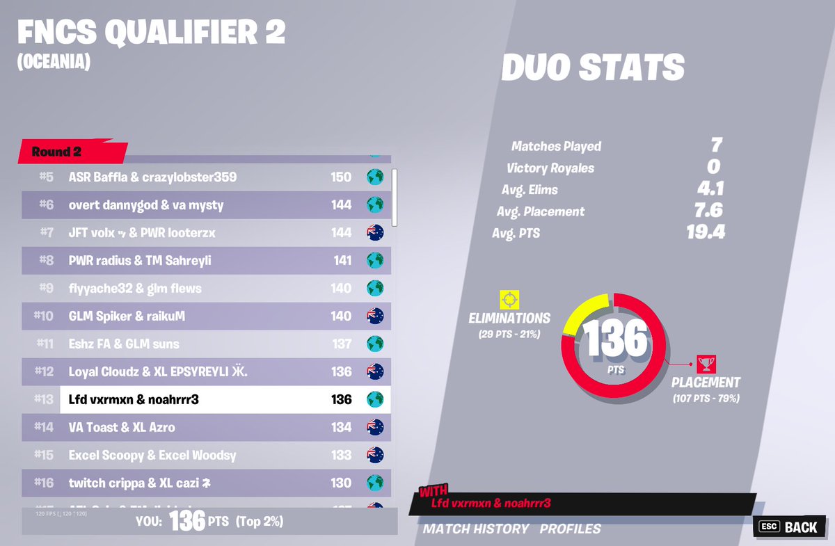 13th w/ @vxrmxnfnt Greasy round 3