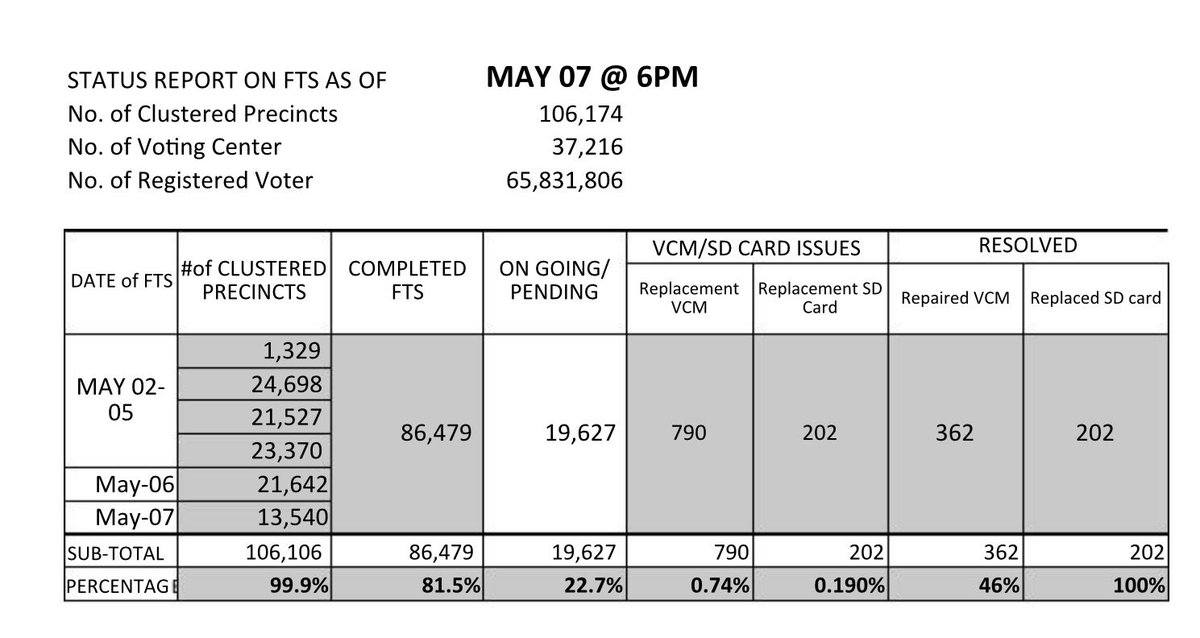NewsWatch Plus PH tweet media