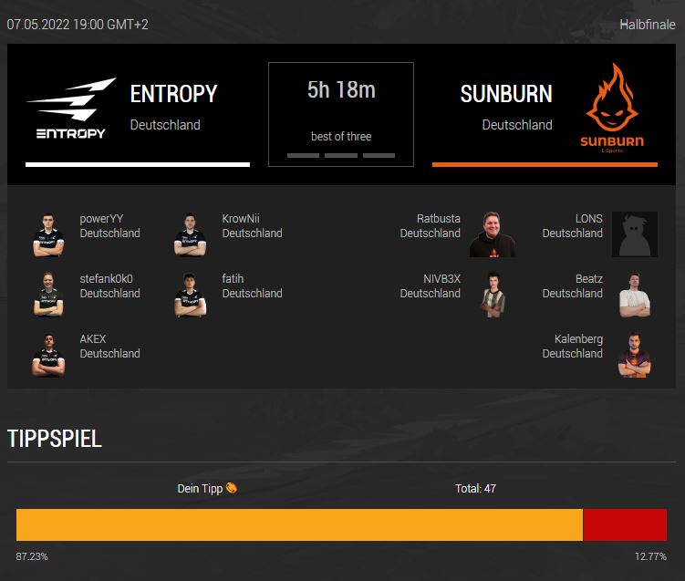 Die Favoritenrolle vor dem Spiel gegen <a href="/SUNBURNESPORT/">SUNBURN</a> liegt laut Community bei uns. Das nehmen wir so an! Heute Abend soll der erste Schritt in Richtung Aufstieg in der #ESLMby99DMG getan werden! #unbreakable

<a href="/KrowNiiCS/">Daniel Mitchell</a> <a href="/powerYYcs/">powerYY</a> <a href="/stefank0k0/">stefan</a> <a href="/minusFATIH/">fatih</a> <a href="/Cs_Akex/">AKEX</a> <a href="/Salvaownez/">Salvatore Casciana</a>