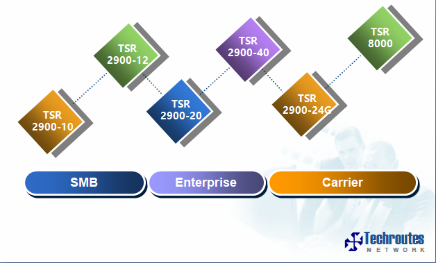 Techroutes Router Techroutes Network Pvt. Ltd (@techroutes) / Posts / X