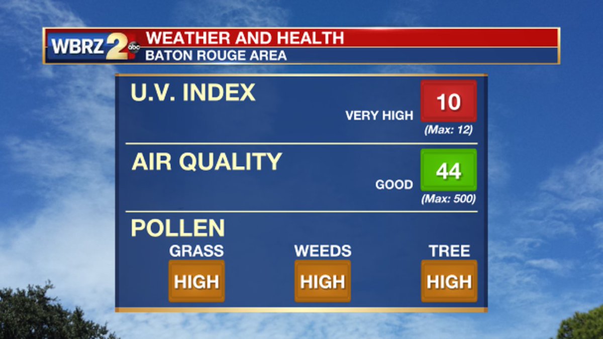 WBRZweather's tweet image. Good morning! Here is today's weather and health report for the #BatonRouge area: