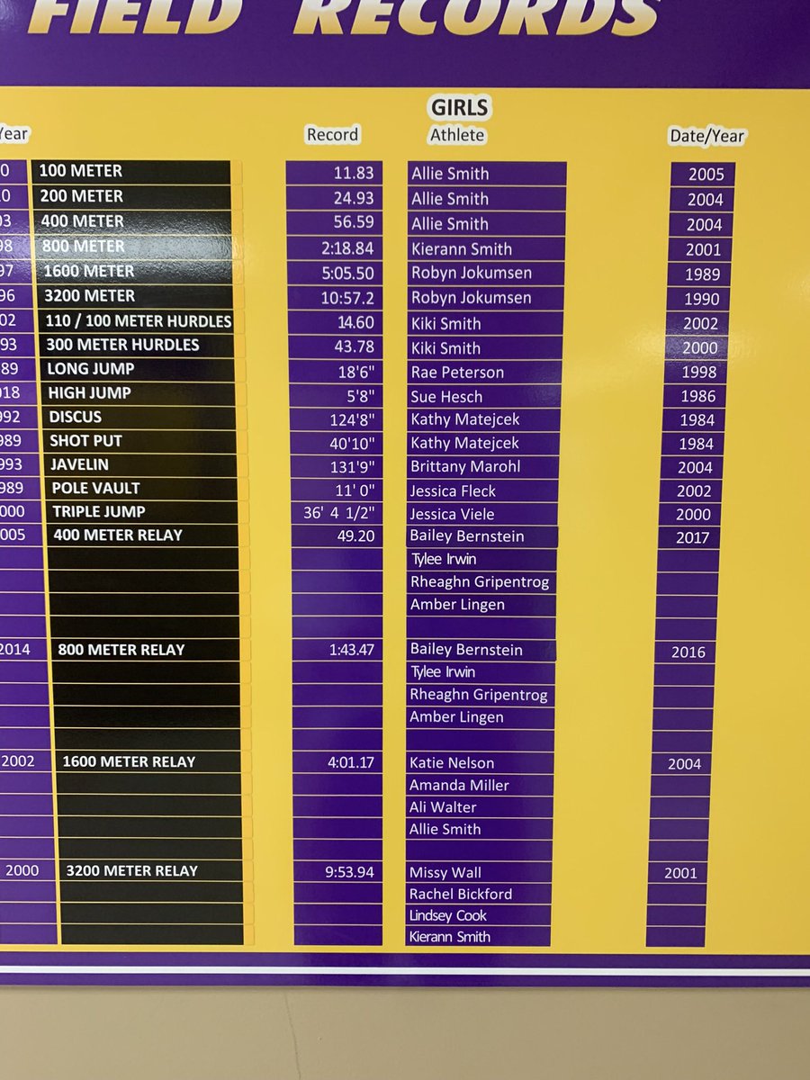 Uffdablack's tweet photo. Scout tied a 38 year old school record by Huskie great Kathy Matejcek with a throw of 40’10” in the shot put at the West Fargo Packer Relays.🎽💪🏽👩🏽🦱☀️🛴💜🐾🌲#purplescooter #kickinass #breakinrecords #fearthefro #intothewoods #throwsquad https://t.co/7MqmlgOvkd
