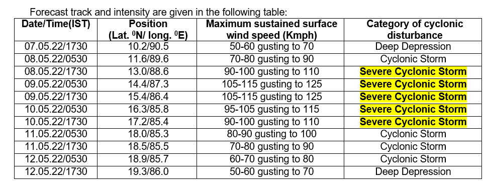 otvnews's tweet photo. #BREAKING 

Depression over Southeast Bay of Bengal has intensified into a Deep Depression. The system is likely to intensify into a cyclonic storm by tomorrow morning and into a severe cyclonic storm by evening: IMD https://t.co/7zkoeJRnbm