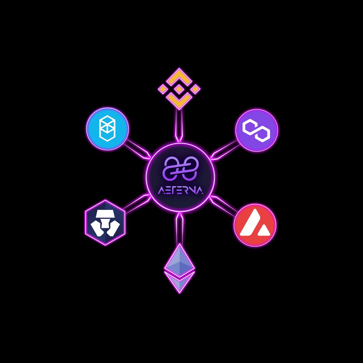 project_aeterna's tweet photo. Bridge dropping next week - #aeterna #crypto #DeFiProject #YetToCome #trending #staking #CryptocurrencyNews https://t.co/EUHwYuL14b