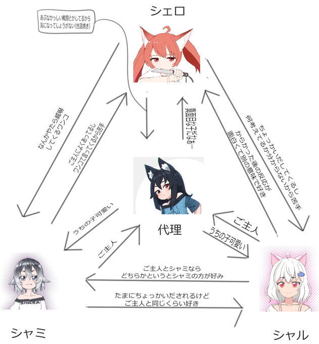 すみません今度修正します 