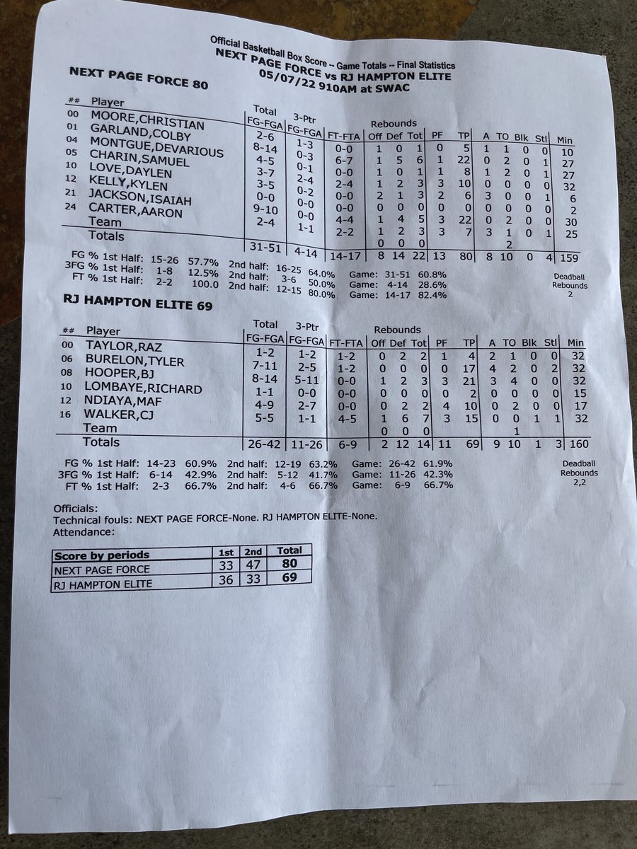 Next_PageForce's tweet photo. Good win for NPF 2023 against RJ Hampton Elite 80-69. (⁦@COLBYGARLAND1⁩) with 22pts 2rebs (⁦@ijackson_44⁩) 22pts 5rebs. (⁦@SamuelChapin1⁩) 10pts 3rebs ⁦@ARHoopScoop⁩ ⁦@ArRecruitingGuy⁩ ⁦@GradyMajors⁩ ⁦@big73miller⁩ ⁦@FAB44TV_⁩ https://t.co/UqB79lXEf7