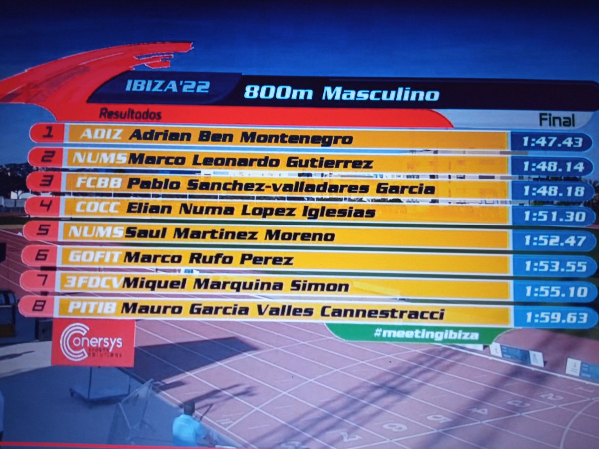 CoachRecio (@aliciavivelavi1) on Twitter photo <a href="/marco800_/">Marco Leonardo Gutiérrez</a> MMP en Ibiza. Pedazo de comienzo! Enhorabuena equipo <a href="/augustosjh/">Augustosjh</a> <a href="/marco800_/">Marco Leonardo Gutiérrez</a> MMP en Ibiza. Pedazo de comienzo! Enhorabuena equipo <a href="/augustosjh/">Augustosjh</a>