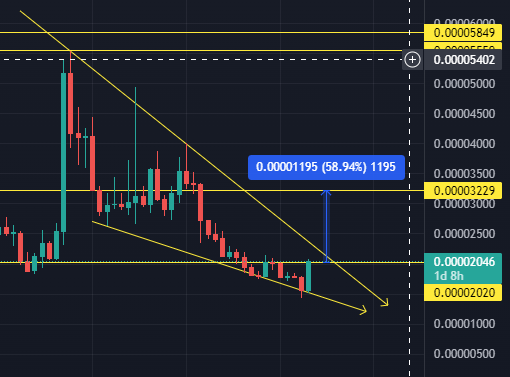 Cryptowithfaiz's tweet photo. #algorand foundation made an announcement just on perfect time!!
#ALGO is looking extremely powerful against #Bitcoin and #ETH . If it maintains the strength till its weekly closing and give closing above the yellow line as well as hold then🚀.#NFA 
#FIFA22 #algofam #AlgorandNFTs https://t.co/422iPc4eIt