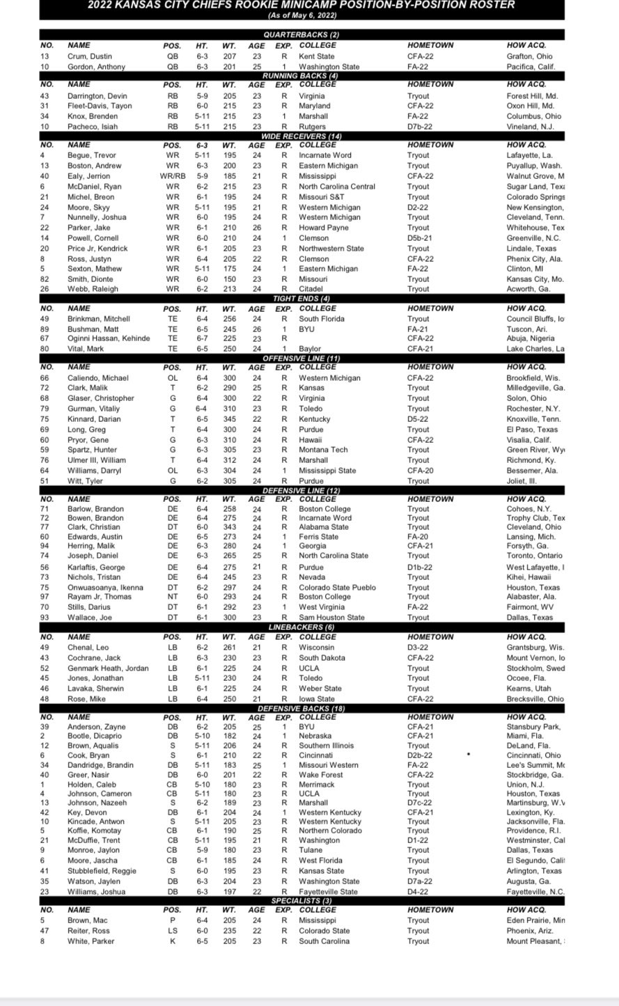 Matt McMullen on Twitter: "Here’s a look at the Chiefs’ roster for this ...