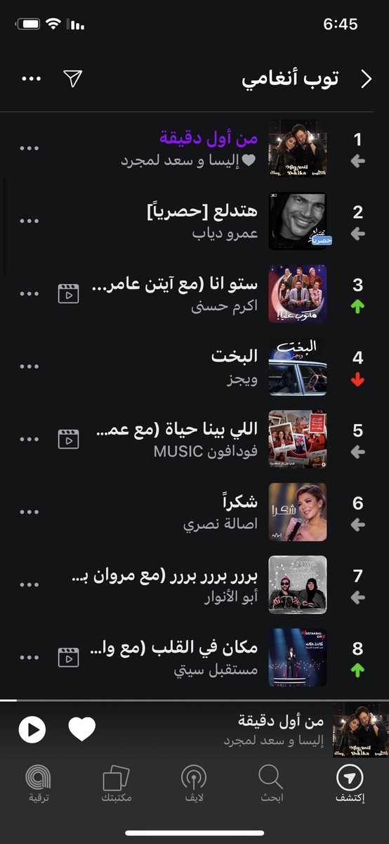 nonaloveelissa's tweet photo. #من_اول_دقيقه  الترتيب الأول على أنغامي🔥🔥 #TopAnghami @elissakh https://t.co/pOQSr2Qbmn