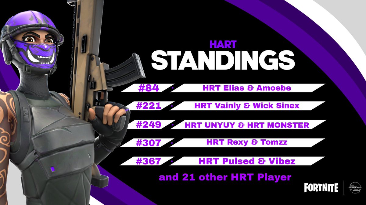 hartesport's tweet photo. Another crazy performance by our players! π
Good luck in round 2! π #HRTUPπ https://t.co/TrQBRRTM5D