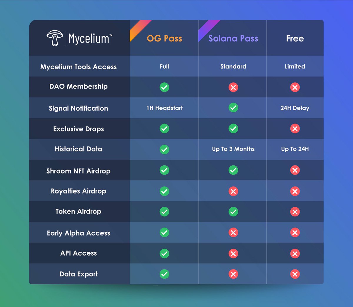 RiptideBTC's tweet photo. I’m telling y’all, don’t sleep on the best tools in the Solana space! @MyceliumLabsNFT is revolutionizing the game! This isn’t even listing the tools coming out/already out! Check out the discord for that �� https://t.co/YHL5oRTAYS