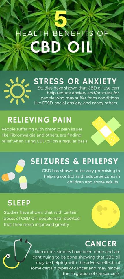 PureCanna's tweet photo. 🔥 Looking for a good reason to try CBD Oil?  Here are 5 reasons why CBD is good for you. https://t.co/EXnRhUHnZe 🔥 SAVE 15% With Coupon Code "Get15" 🔥 https://t.co/nlYYhqJhKI
