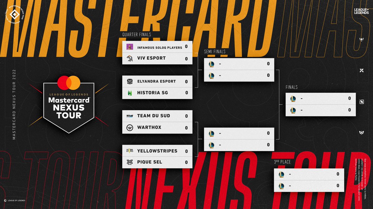 Merci à tous d'avoir suivi cette journée du #MastercardNexusTour ! On se donne rendez-vous demain à 13h pour les Playoffs. 😉