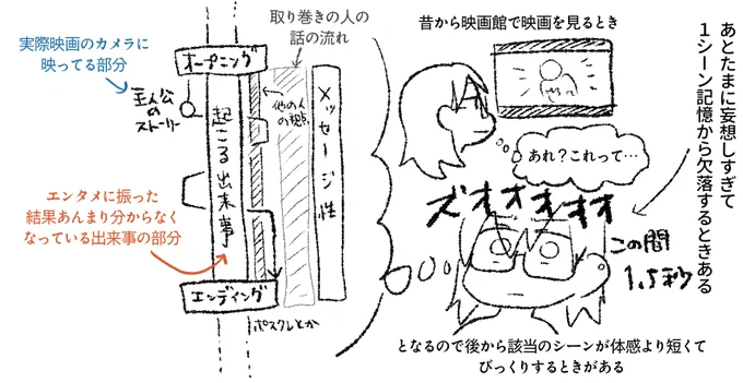 映画見てて今映画見てるところなのにもう妄想が始まるときあって倍味わえて楽しいです 