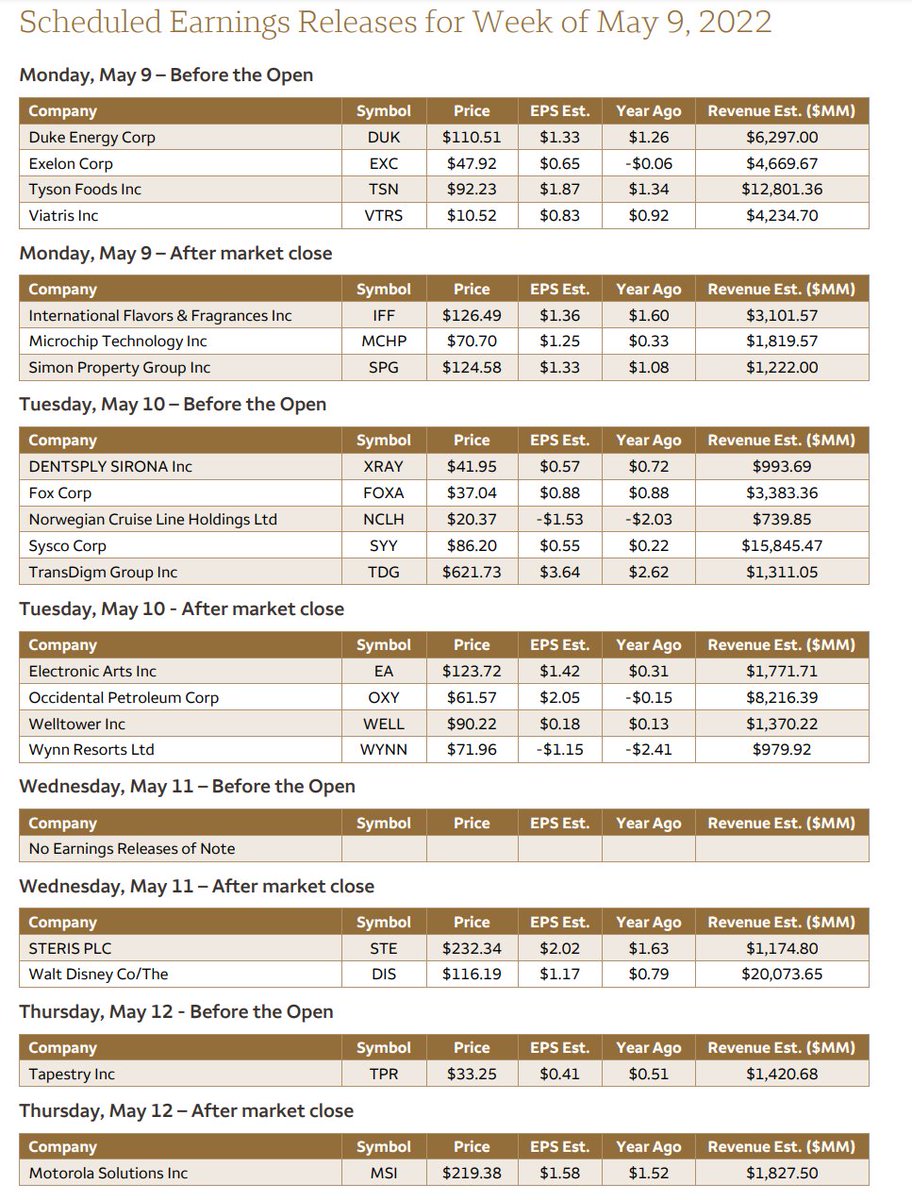 DeItaone's tweet image. Scheduled Earnings Releases For Week Of may 9, 2022