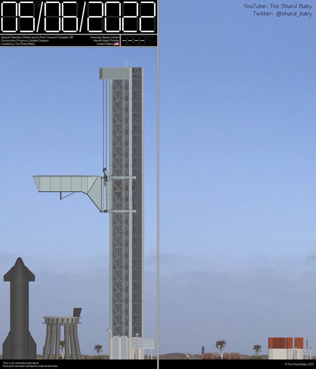 TheStephenShard's tweet photo. Latest KSC LC39 SpaceX Starship Launch Pad 1 Construction Progress Update Diagram - 6th May 2022. Drawn in Microsoft Paint 🎨
@SpaceX @elonmusk #SpaceX #kennedyspacecenter #ksc #launchcomplex39 #lc39 #starship #launchtower #mspaint https://t.co/SSw7IhClOs