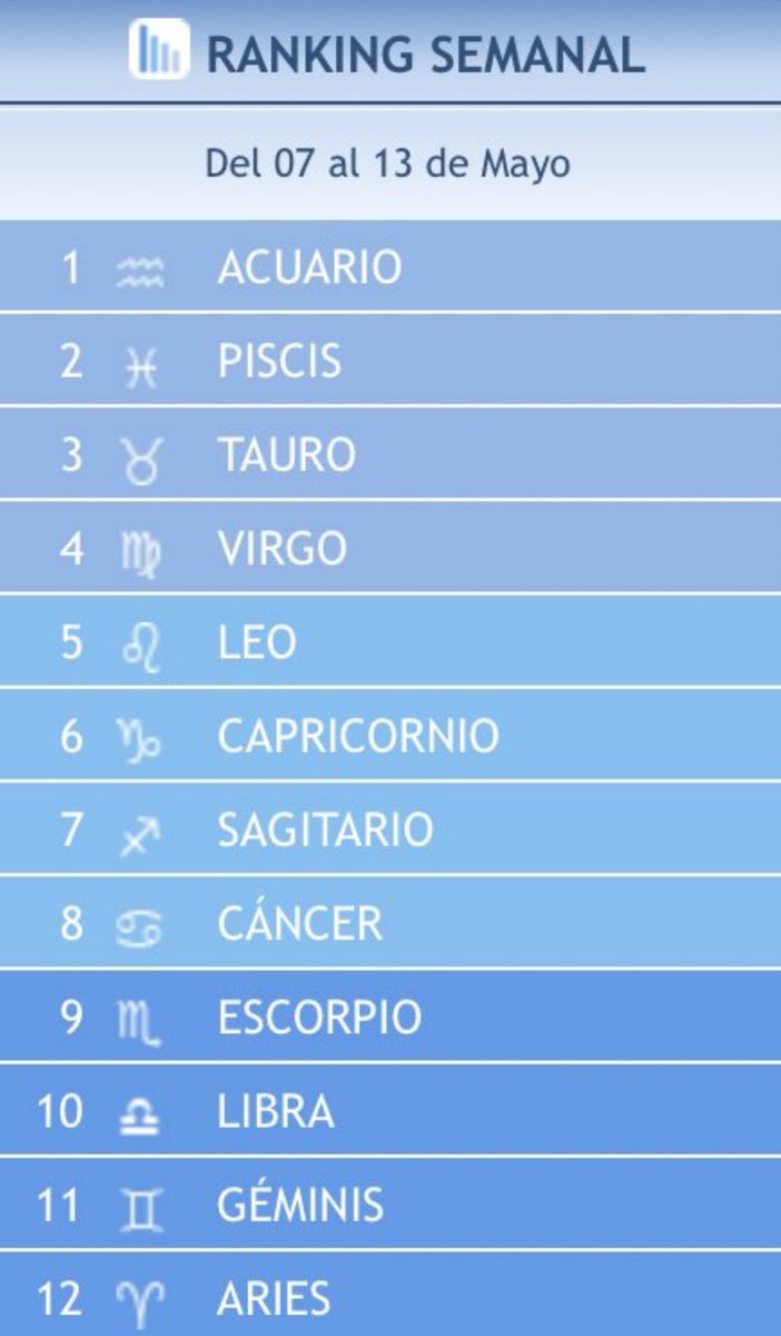 Con dos exámenes y un proyecto final esta semana estoy al final de la lista 🥲 yo ya no se que mAs me puede pasar que no me haya pasado ya pero creo que voy a empezar a rezar